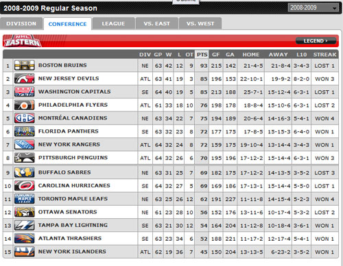 Penguins climb into 8th spot in the playoff picture